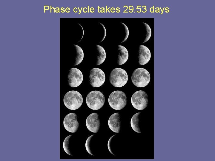 Phase cycle takes 29. 53 days 