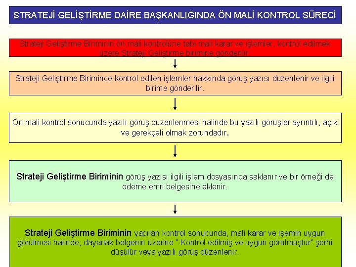 STRATEJİ GELİŞTİRME DAİRE BAŞKANLIĞINDA ÖN MALİ KONTROL SÜRECİ Strateji Geliştirme Biriminin ön mali kontrolüne