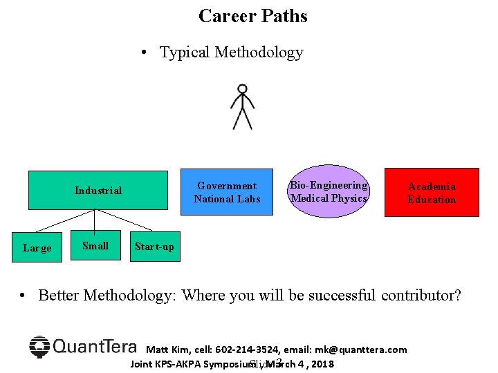 Career Paths • Typical Methodology Government National Labs Industrial Large Small Bio-Engineering Medical Physics
