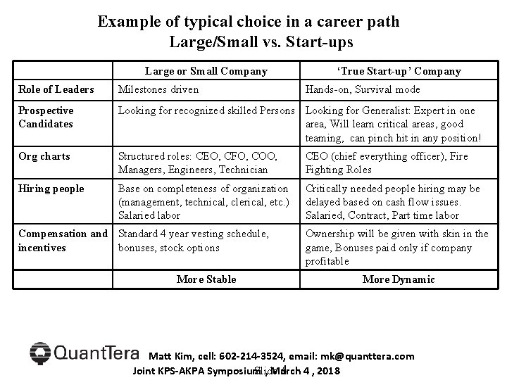 Example of typical choice in a career path Large/Small vs. Start-ups Large or Small