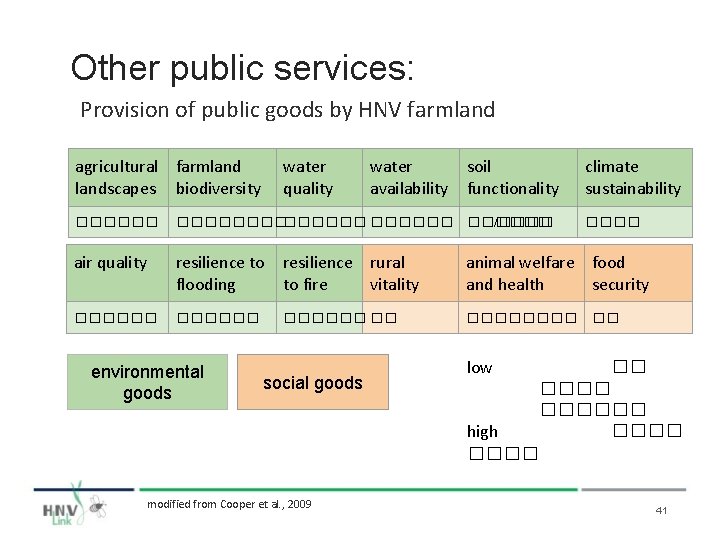 Other public services: Provision of public goods by HNV farmland agricultural farmlandscapes biodiversity water