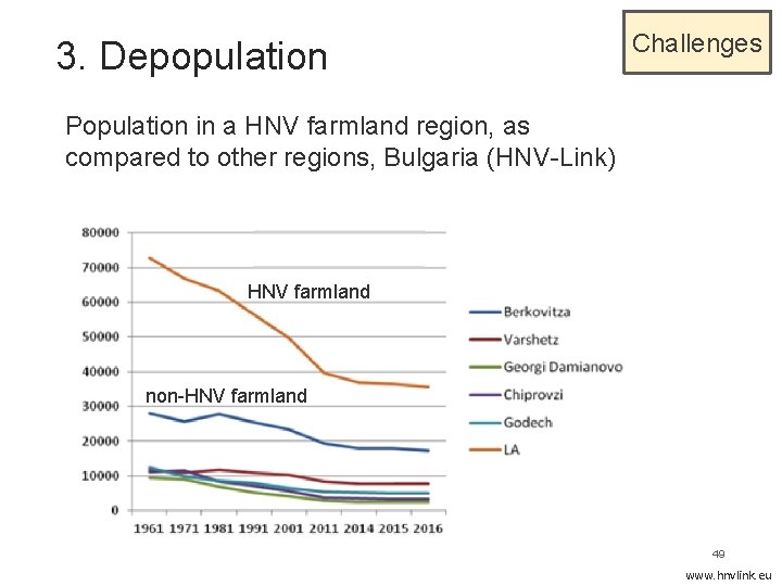 3. Depopulation Challenges Population in a HNV farmland region, as compared to other regions,