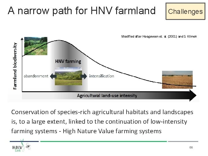 A narrow path for HNV farmland Challenges Modified after Hoogeveen et. al. (2001) and
