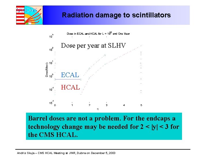 Radiation damage to scintillators Dose per year at SLHV ECAL HCAL Barrel doses are