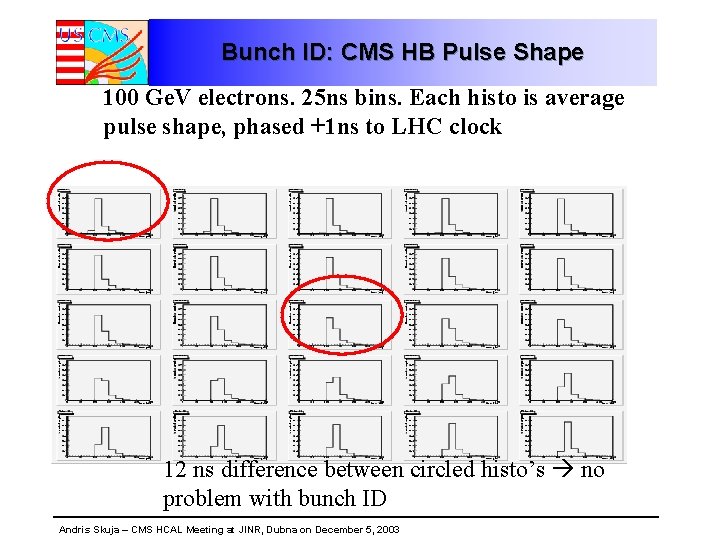 Bunch ID: CMS HB Pulse Shape 100 Ge. V electrons. 25 ns bins. Each