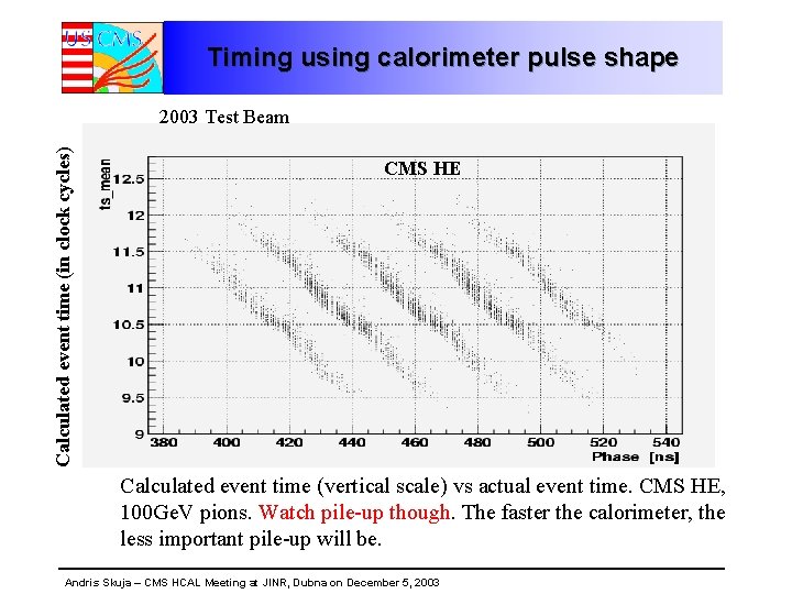Timing using calorimeter pulse shape Calculated event time (in clock cycles) 2003 Test Beam