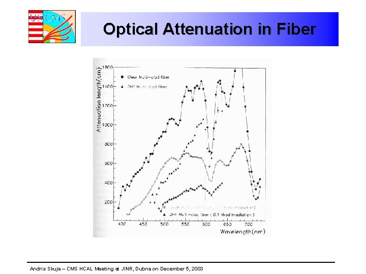 Optical Attenuation in Fiber Andris Skuja – CMS HCAL Meeting at JINR, Dubna on