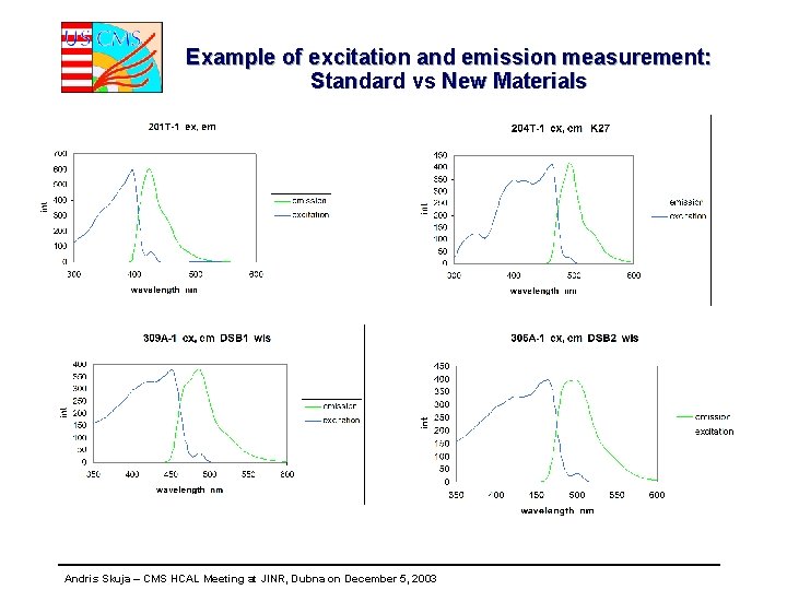 Example of excitation and emission measurement: Standard vs New Materials Andris Skuja – CMS