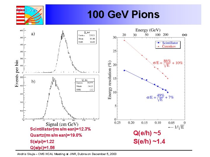 100 Ge. V Pions Scintillator(rms/mean)=12. 3% Quartz(rms/mean)=19. 0% S(e/pi)=1. 22 Q(e/pi)=1. 56 Andris Skuja