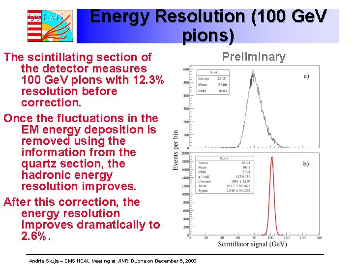 Energy Resolution (100 Ge. V pions) The scintillating section of the detector measures 100