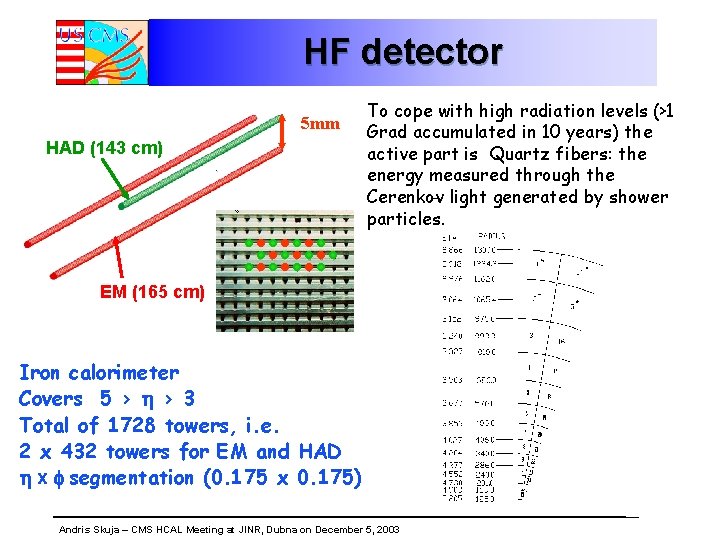 HF detector 5 mm HAD (143 cm) To cope with high radiation levels (>1