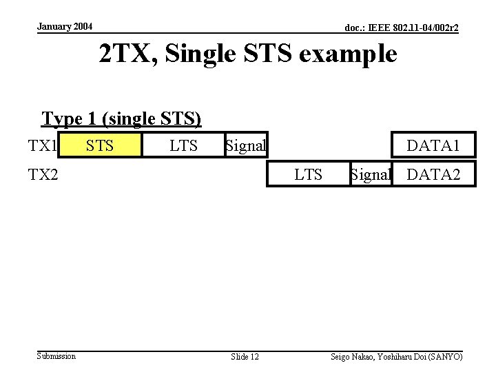 January 2004 doc. : IEEE 802. 11 -04/002 r 2 2 TX, Single STS