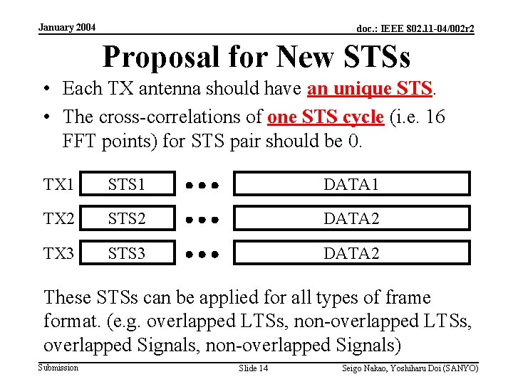 January 2004 doc. : IEEE 802. 11 -04/002 r 2 Proposal for New STSs