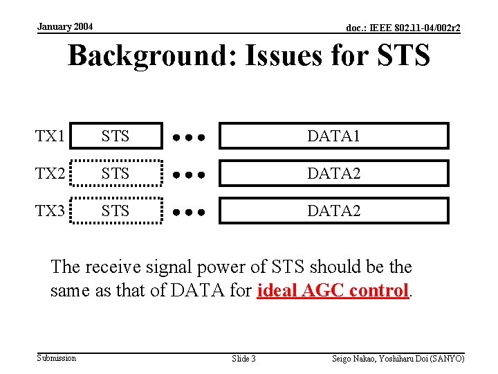 January 2004 doc. : IEEE 802. 11 -04/002 r 2 Background: Issues for STS