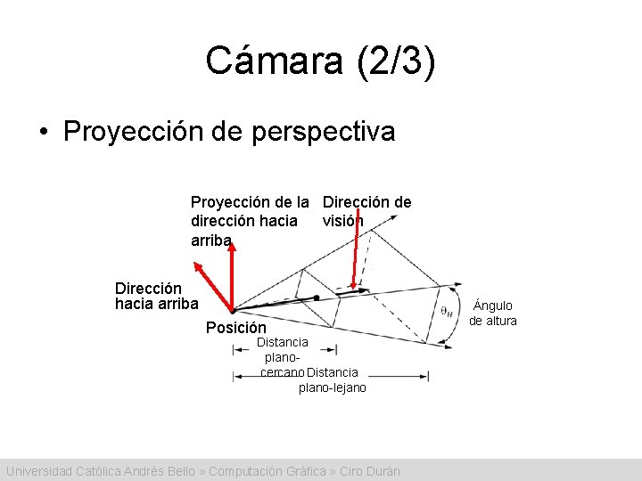 Cámara (2/3) • Proyección de perspectiva Proyección de la Dirección de dirección hacia visión