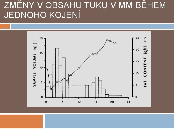 ZMĚNY V OBSAHU TUKU V MM BĚHEM JEDNOHO KOJENÍ 