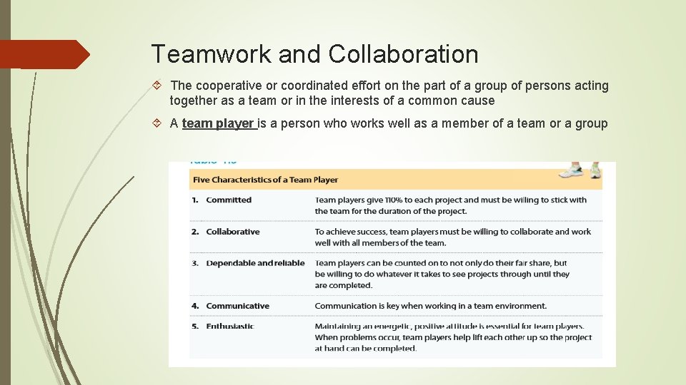 Teamwork and Collaboration The cooperative or coordinated effort on the part of a group