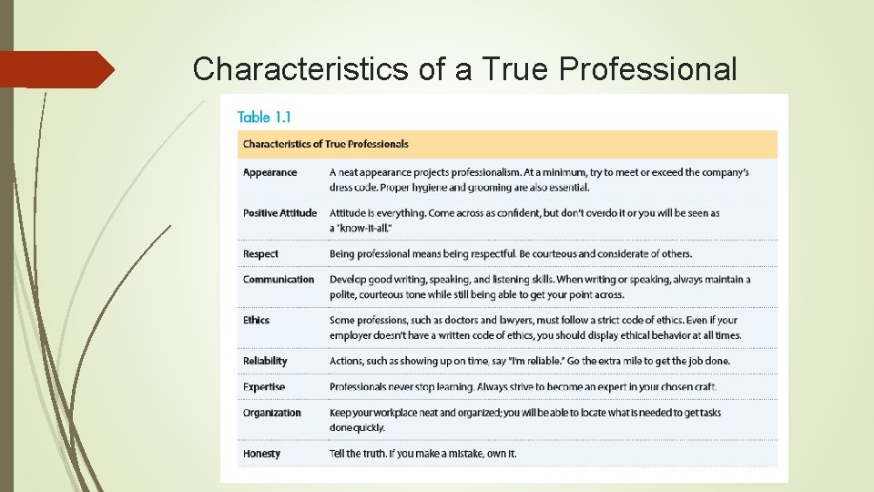 Characteristics of a True Professional 