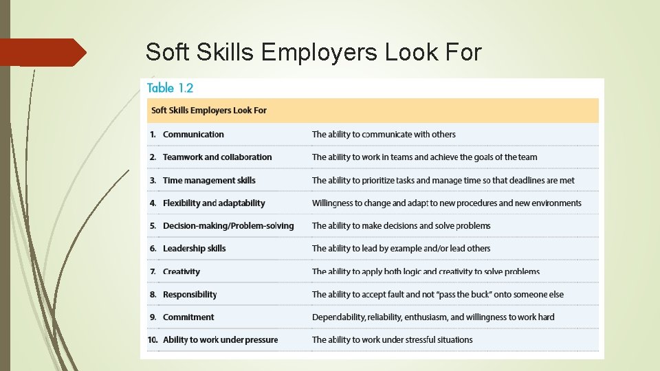 Soft Skills Employers Look For 