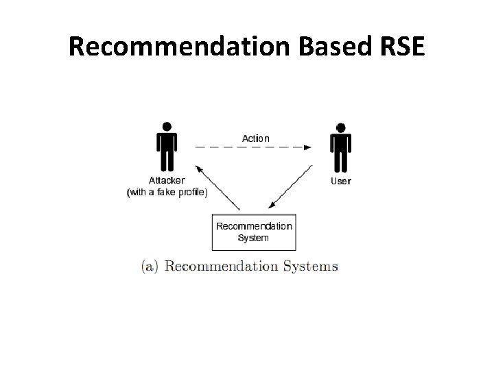 Recommendation Based RSE 