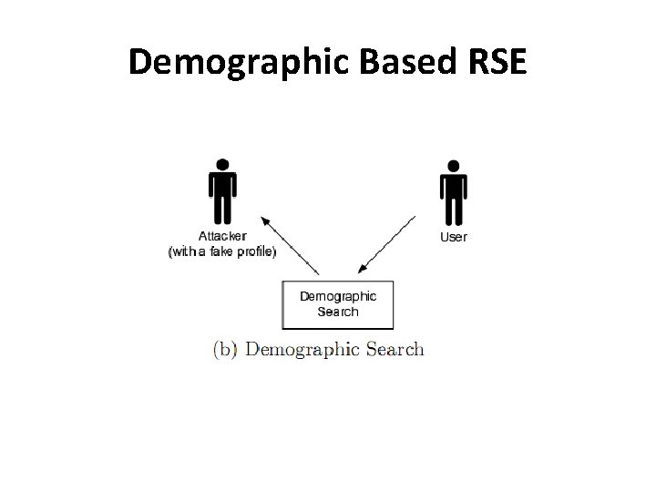 Demographic Based RSE 