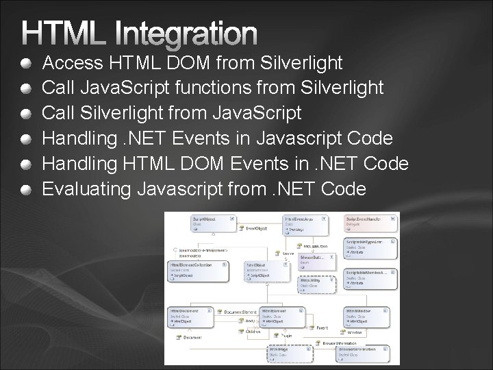 Access HTML DOM from Silverlight Call Java. Script functions from Silverlight Call Silverlight from