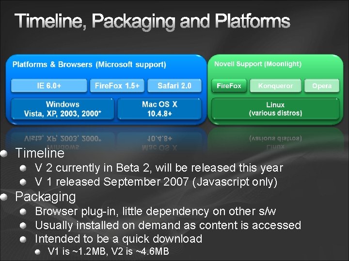 Timeline V 2 currently in Beta 2, will be released this year V 1