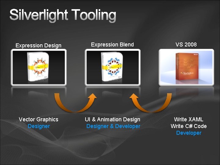 Expression Design Expression Blend Vector Graphics Designer UI & Animation Designer & Developer VS