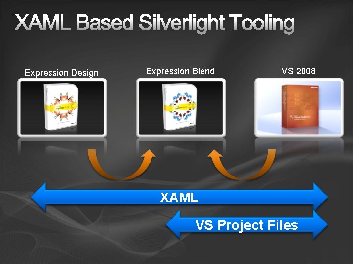 Expression Design Expression Blend VS 2008 XAML VS Project Files 