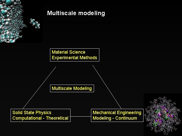 Multiscale modelling Molecular DynamicsMD Density Functional TheoryDFT An