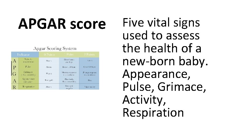 APGAR score Five vital signs used to assess the health of a new-born baby.