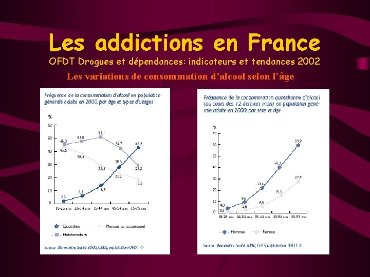 Les addictions en France OFDT Drogues et dépendances: indicateurs et tendances 2002 Les variations