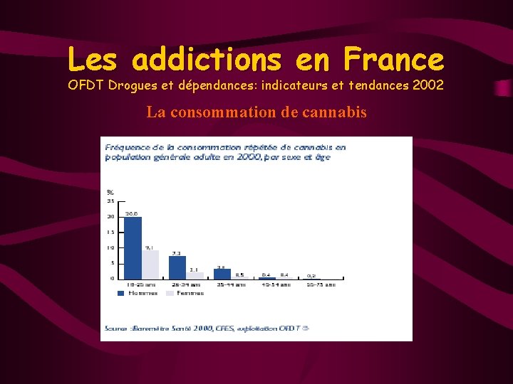 Les addictions en France OFDT Drogues et dépendances: indicateurs et tendances 2002 La consommation
