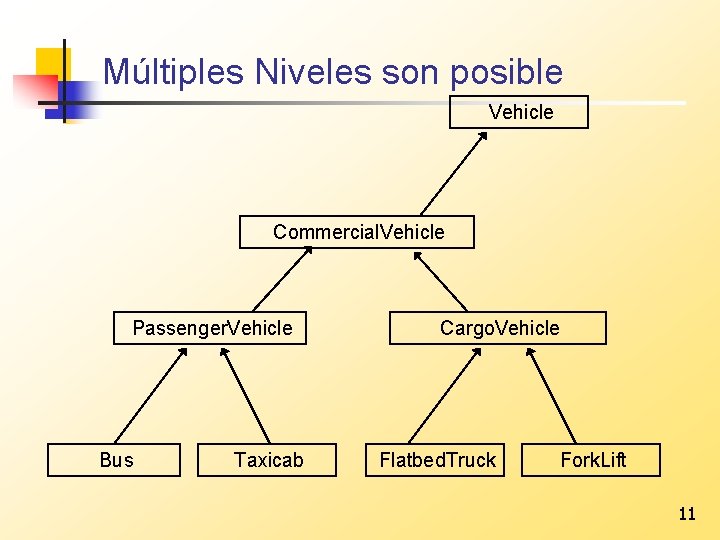 Múltiples Niveles son posible Vehicle Commercial. Vehicle Passenger. Vehicle Bus Taxicab Cargo. Vehicle Flatbed.