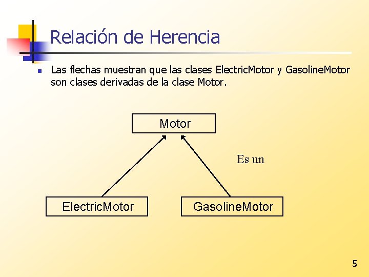 Relación de Herencia n Las flechas muestran que las clases Electric. Motor y Gasoline.