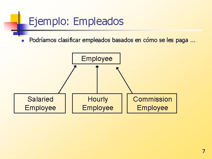 Ejemplo: Empleados n Podríamos clasificar empleados basados en cómo se les paga. . .