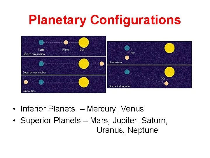 Planetary Configurations • Inferior Planets – Mercury, Venus • Superior Planets – Mars, Jupiter,