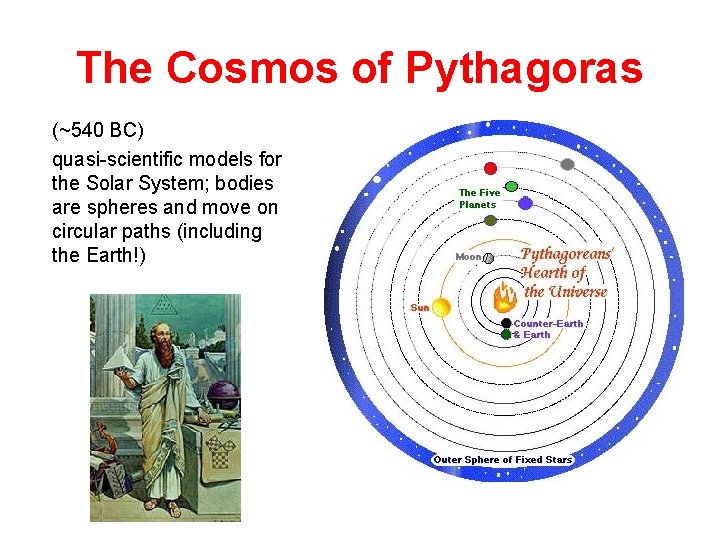 The Cosmos of Pythagoras (~540 BC) quasi-scientific models for the Solar System; bodies are
