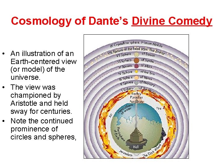 Cosmology of Dante’s Divine Comedy • An illustration of an Earth-centered view (or model)