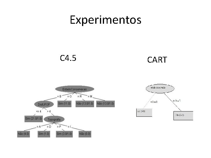 Experimentos C 4. 5 CART 