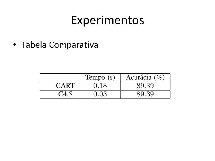 Experimentos • Tabela Comparativa 