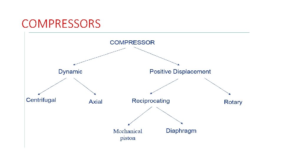 COMPRESSORS 