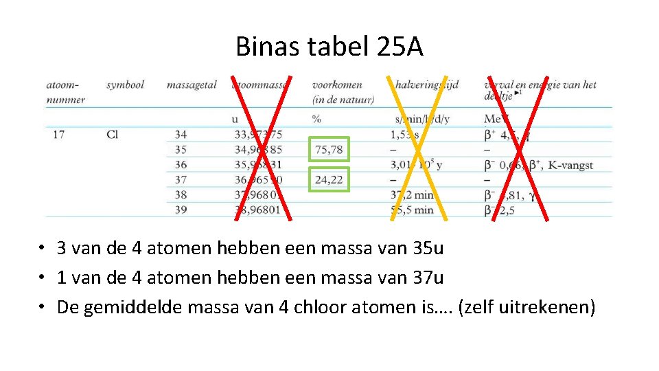 Binas tabel 25 A • 3 van de 4 atomen hebben een massa van