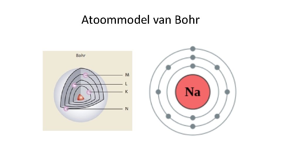 Atoommodel van Bohr 