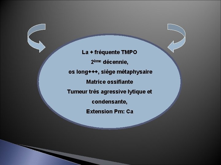 La + fréquente TMPO 2ème décennie, os long+++, siège métaphysaire Matrice ossifiante Tumeur très