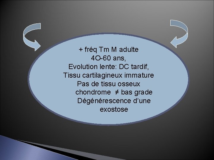 + fréq Tm M adulte 4 O-60 ans, Evolution lente: DC tardif, Tissu cartilagineux