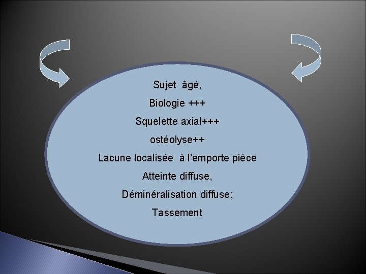 Sujet âgé, Biologie +++ Squelette axial+++ ostéolyse++ Lacune localisée à l’emporte pièce Atteinte diffuse,