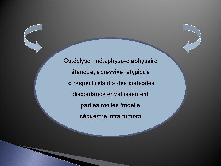 Ostéolyse métaphyso-diaphysaire étendue, agressive, atypique « respect relatif » des corticales discordance envahissement parties