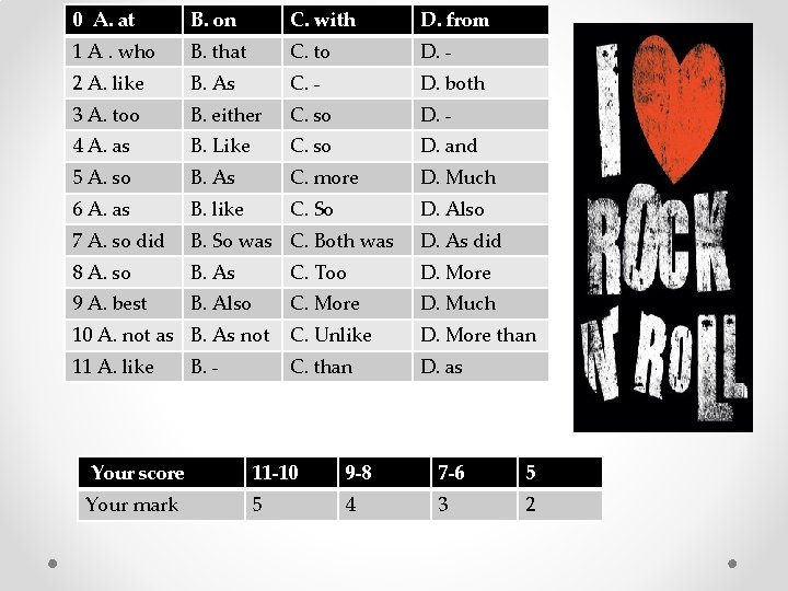 0 A. at B. on C. with D. from 1 A. who B. that 0 A. at B. on C. with D. from 1 A. who B. that