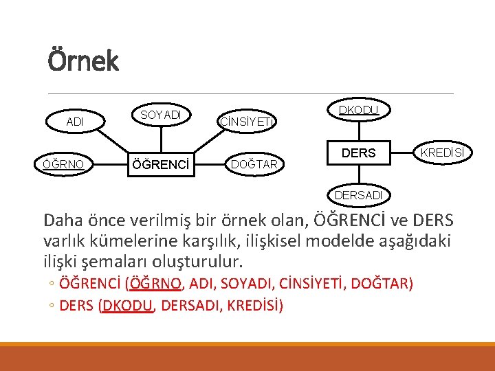 Örnek ADI ÖĞRNO SOYADI ÖĞRENCİ CİNSİYETi DOĞTAR DKODU DERS KREDİSİ DERSADI Daha önce verilmiş